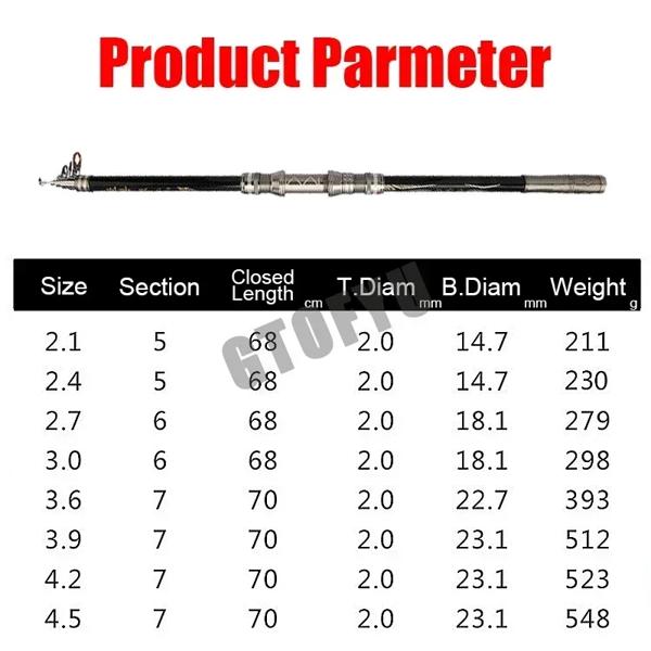 長距離ポータブル釣り竿,2.1m, 2.4m, 2.7m, 3.6m, 3.9m, 4.5m