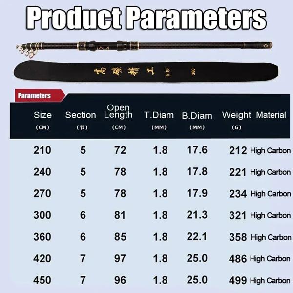 伸縮式釣り竿,高炭素,ベイトキャスティング,スピニングパワー,トラベル