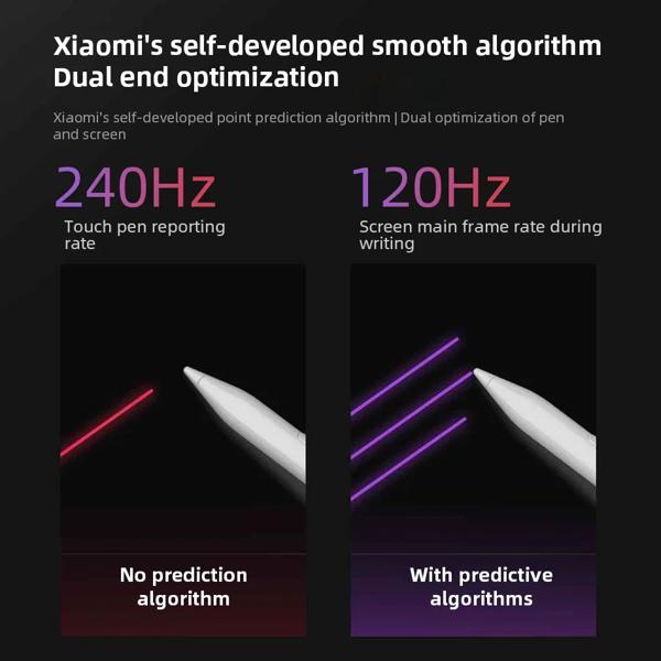 良い！ Xiaomi Redmi スタイラスペン Redmi パッドプロタブレット 4096 レベルセンス描画書き込みスマート鉛筆 80mAh タイプ C 充電_4