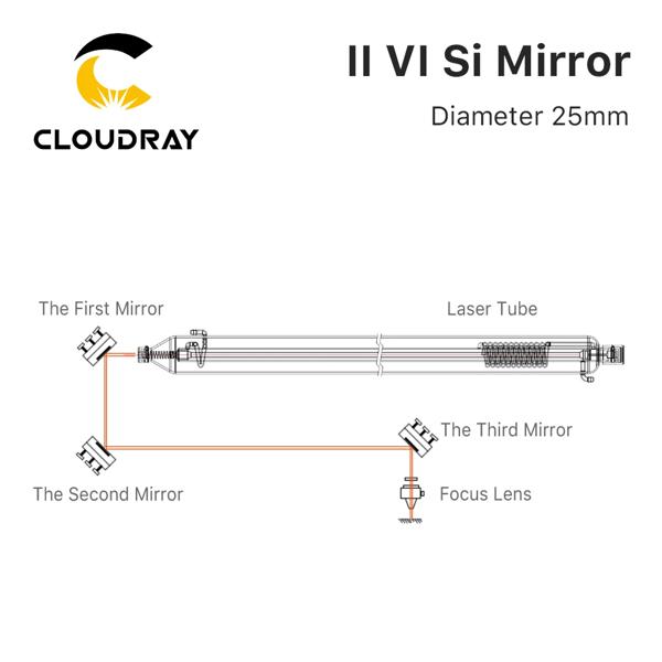 Cloudray 500W オリジナル II-VI Si ミラー径。 25mm 反射率 99.8% 10.6um CO2 レーザー彫刻切断機用 LPMS コーティング