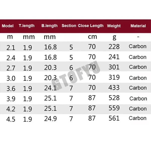 ポータブル伸縮式釣り竿,釣り道具,高品質,旅行,ボート,ロック,鯉,2.1m, 2.4m, 2.7m, 3.6m, 3.9m, 4.5m