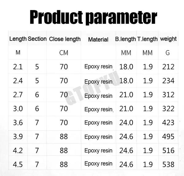 伸縮式スピニングフィッシングロッド,ポータブル,旅行,ボート,ロック,鯉,2.4m, 2.7m, 3.6m, 3.9m, 4.5m