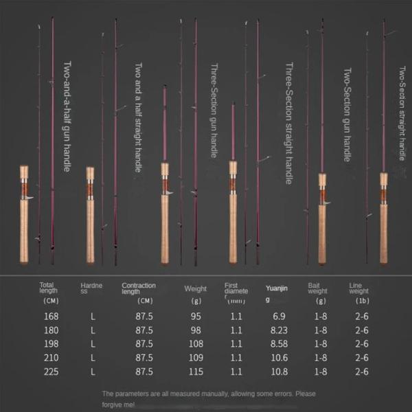 スピニングまたはベイトキャスティングフィッシングロッド,頑丈なカーボントラベルアクセサリー,1.8m〜2.25m
