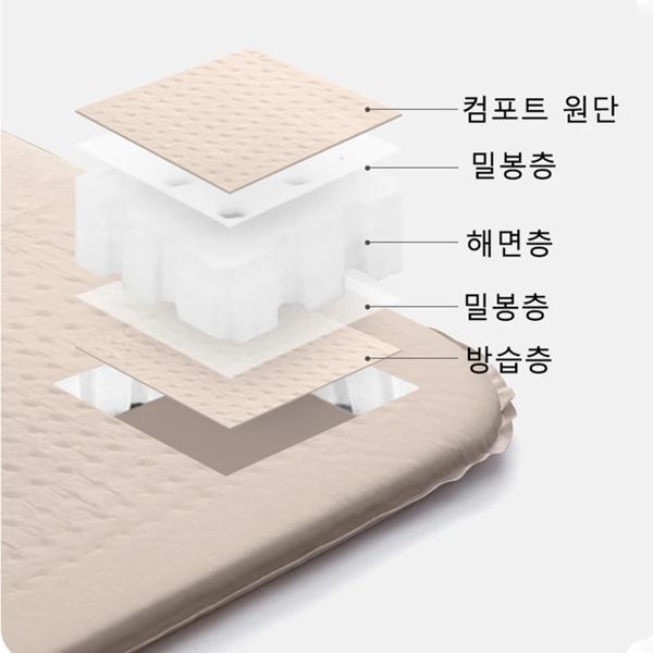 Naturehike 2025 新型 自動膨張式エアマットレス 6cm 厚手 超軽量 ピクニック スリーピングパッド 折りたたみ式 アウトドア キャンプ エアマット Naturehike 2025 新しい自己膨張エアマットレス 6 センチメートル厚み