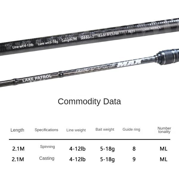 長距離キャスティング用のユニバーサルカーボン釣り竿,超軽量,硬度,2.1m 長距離キャスティング用のユニバーサルカーボン釣り竿,超軽量,硬度,2.1