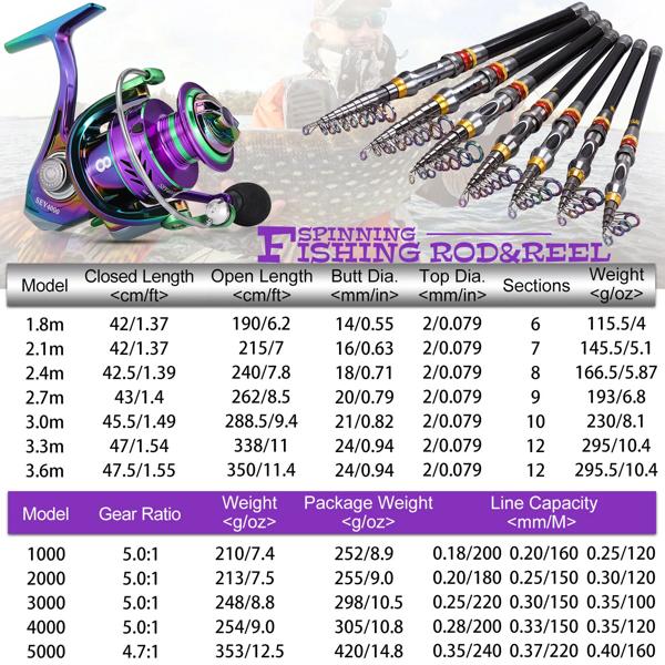 Sougayilang-伸縮式釣り竿とリールのセット,海釣り用,ギア比5.0:1,ビーチフィッシング用スピニングリール,1.8m〜3.6m