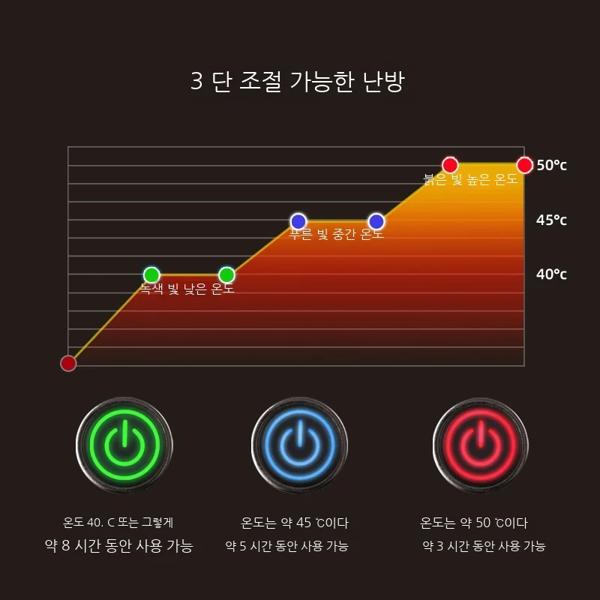 キャンプ バス シングルおよびダブルリラクゼーション用の加熱椅子