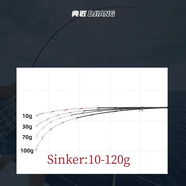 スピニングフィッシングロッド,ジギングアタッチメント,セクション2,m,細いチップ,1.68m, 1.8m, 1.98m
