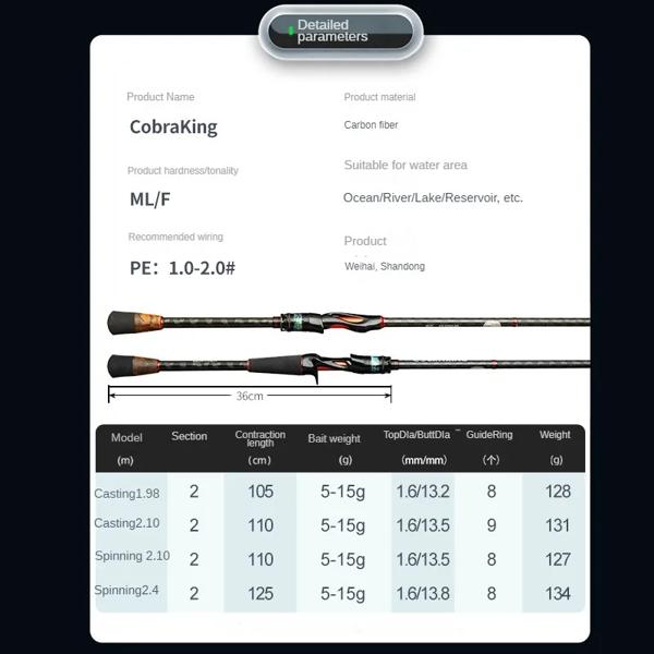 WinsCraft超軽量距離投げロッド、2セクション、高炭素回転、鋳造釣り竿、パワーML、1.98m、2.1m