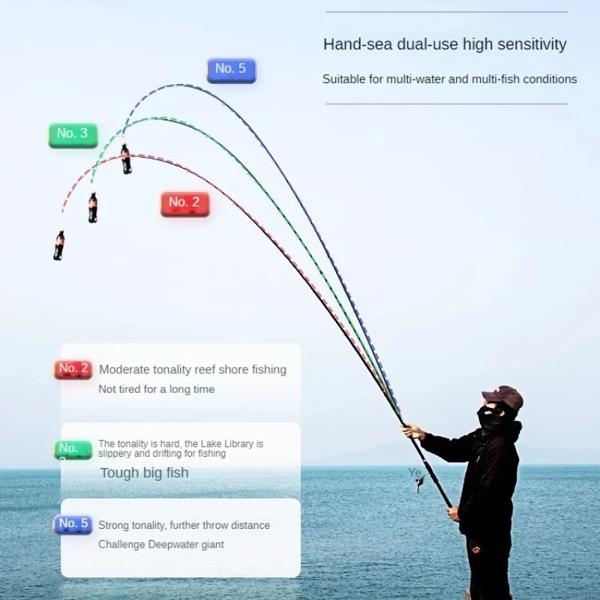 ダワカーボンウルトラライト長距離投げロッド、大型ガイドリング、スライドフロートロック釣り竿、ウルトラハード、NO2NO3NO5 ダワカーボンウルトラライト長距離投げロッド、大型ガイドリング