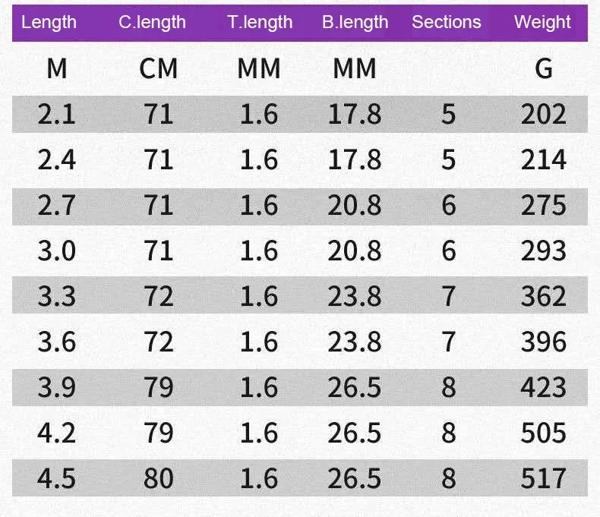 高品質の伸縮式カーボンフィッシングロッド,非常に耐性があり,新品,2.1〜4.5m