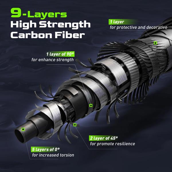 HANDING Magic L スピニングとキャスティングの釣り竿,ルアーウェイト