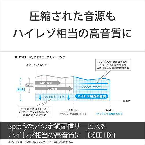 SONY ワイヤレススピーカー SRS-RA5000