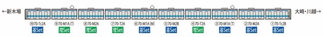 TOMIX Nゲージ 東京臨海高速鉄道 70-000形 りんかい線 増結セット 98764 鉄道模型 電車