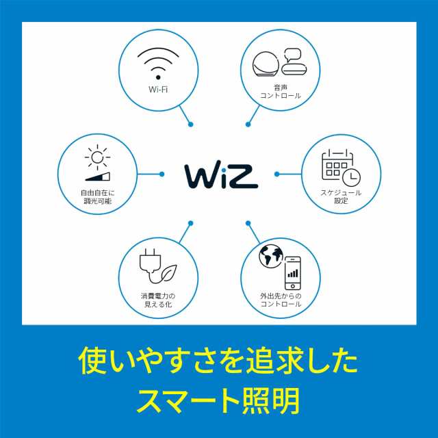 WiZ(ウィズ) スマートライト テーブルランプ Wi-Fiセンシング機能搭載 間接照明 テーブルライト ナイトライト ベッドサイドランプ ライト