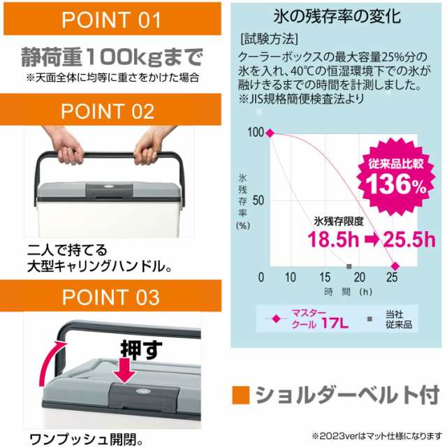 サンカ ギャラシーマスタークール 高性能断熱材を採用 ワン