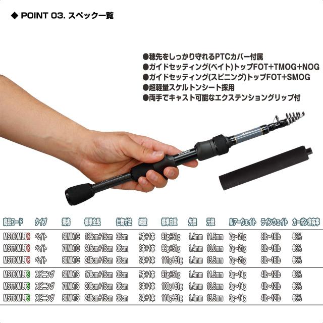 小型プラグや軽量ジグ対応/エクステンショングリップ付属モバイルテレスコソルトロッド プロックス(PROX) マイクロソルトTE 70MLTS MST70MLTSの通販は