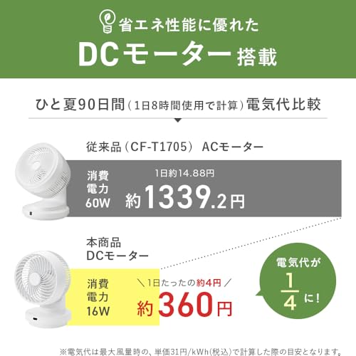 スリーアップ 18畳 分解して洗える 多機能 上下左右 自動首振り