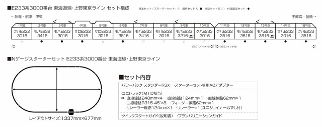 KATO Nゲージ E233系3000番台 東海道線 上野東京ライン 基本セット 4両 10-1267S 鉄道模型 電車