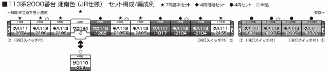 KATO Nゲージ 113系2000番台 湘南色 JR東海 T編成 4両セット 10-1956 鉄道模型 電車