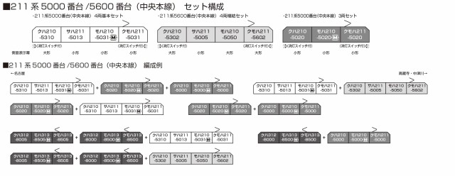 KATO Nゲージ 211系5000番台 中央本線 4両基本セット 10-1858 鉄道模型 電車