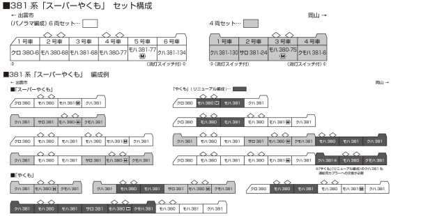 KATO Nゲージ 381系 スーパーやくも 4両セット 10-1937 鉄道模型 電車