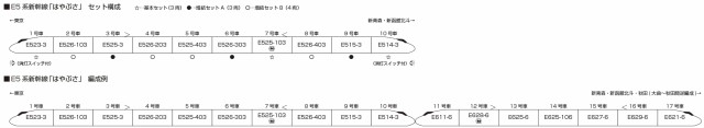 KATO Nゲージ E5系新幹線 はやぶさ 増結セットA 3両 10-1970 鉄道模型 電車