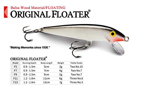 Rapala(ラパラ) ミノー オリジナルフローター 13cm 7g ブルー B F13-B ルアーの通販はau PAY マーケット -  Sフロンティア | au PAY マーケット－通販サイト