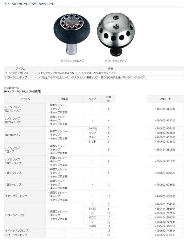 ＳＬＰＷＯＲＫＳ Daiwa SLP WORKS(ダイワSLPワークス) ハンドルノブ RCS パワーラウンドノブ スピニング・ベイト・両軸共用 00055269 ア