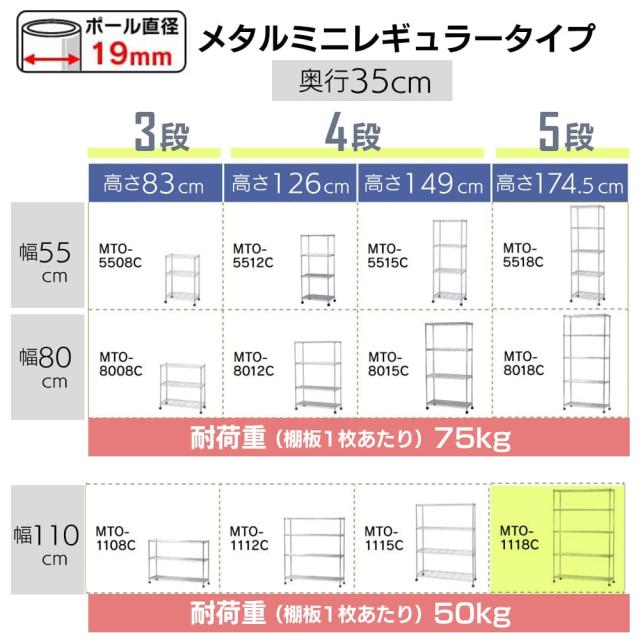 アイリスオーヤマ(IRIS OHYAMA) ラック メタルラック本体 5段