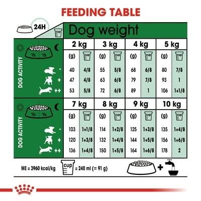 ロイヤルカナン SHN ミニ アダルト 犬用 8Kg_7