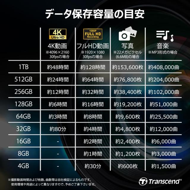 トランセンドジャパン トランセンド CFカード 8GB (133X TYPE I )【データ復旧ソフト無償提供】TS8GCF133_3