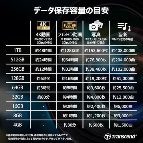 トランセンドジャパン CFカード 16GB (133X TYPE I )【データ復旧ソフト無償提供】TS16GCF133_3