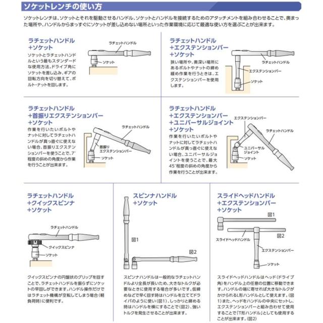 京都機械工具(KTC) ソケット レンチセット 12.7mm (1/2インチ) TB415X_2