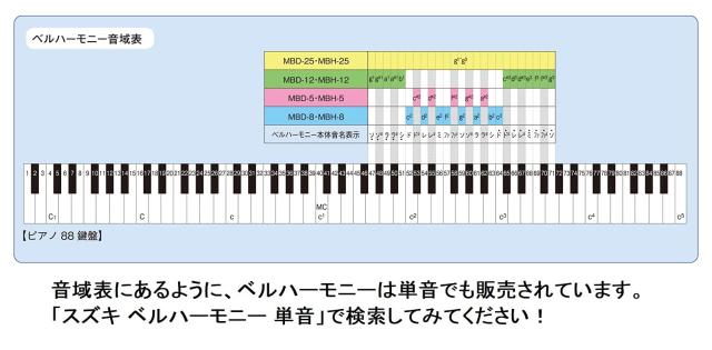 SUZUKI スズキ ベルハーモニー・ハンドタイプ MBH-12 12音(派生音含む) 追加音セット_3