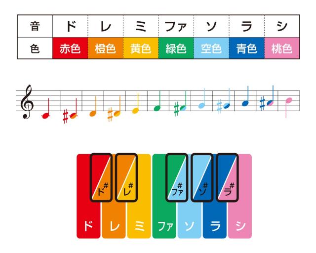 SUZUKI スズキ ベルハーモニー・ハンドタイプ MBH-12 12音(派生音含む) 追加音セット_5