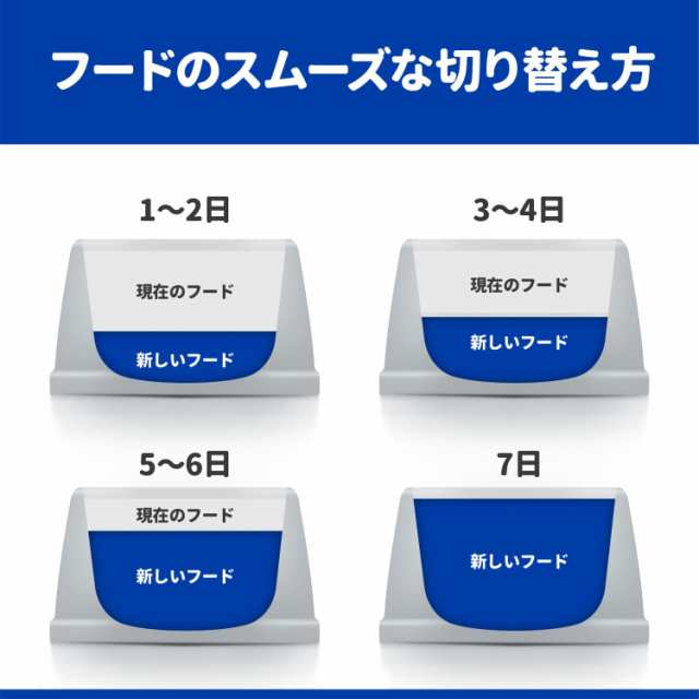 ヒルズ プリスクリプションダイエット ドッグフード d/d ディーディー ダック＆ポテト 犬用 特別療法食 3kg