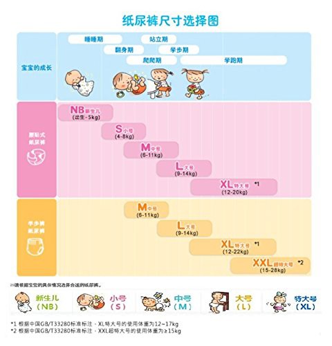 テープ Lサイズ】メリーズさらさらエアスルー (9~14kg)54枚の通販はau