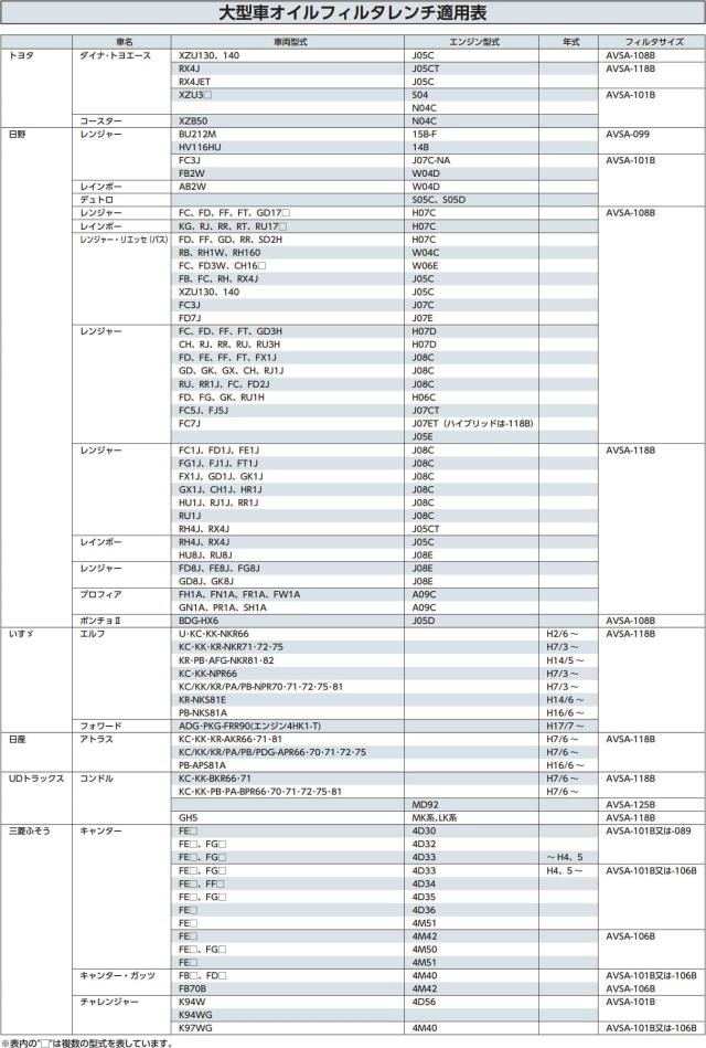 京都機械工具(KTC) カップ型オイルフィルターレンチ AVSA-118B