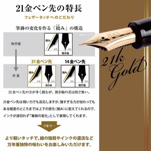 セーラー万年筆 セーラー プロフィット21万年筆 ブラック 中字 ブラック 11-2021-420の通販は