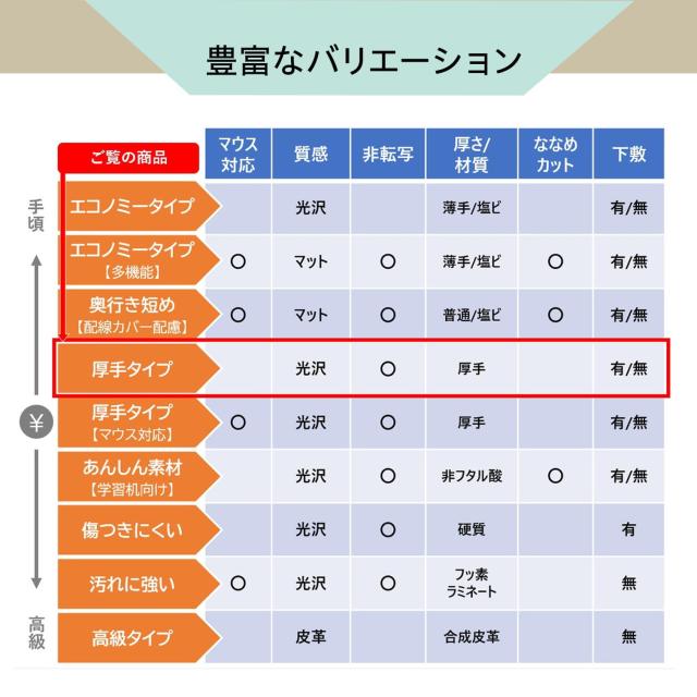 足し加える 学習机つや消し 片面非書き換える 光輝 朦々たる 1045×620粍 40-951