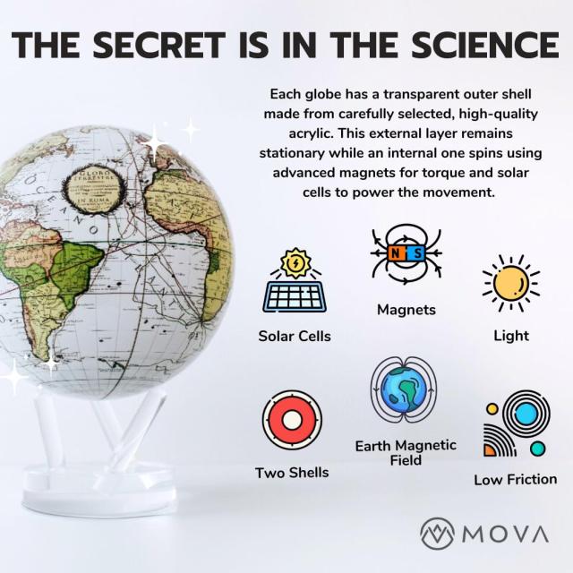 MOVA (ムーバ) 光で回る 不思議な地球儀 MOVAグローブ 4.5インチ (11.4 