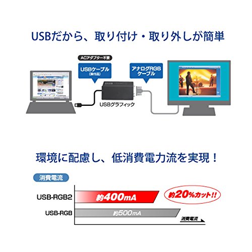 アイ・オー・データ マルチ画面 USBグラフィック アナログRGB対応 WXGA+/SXGA対応 USB2.0接続 日本メーカー USB-RGB2_4