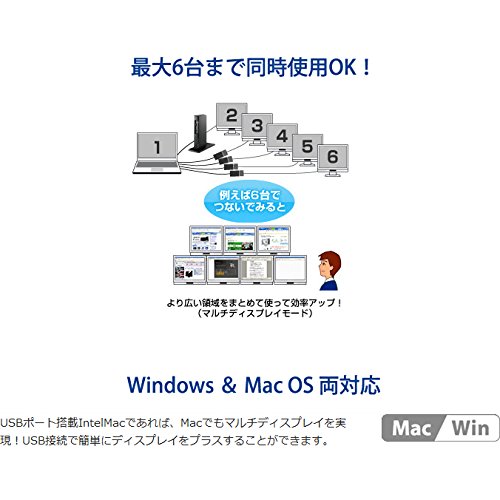アイ・オー・データ マルチ画面 USBグラフィック アナログRGB対応 WXGA+/SXGA対応 USB2.0接続 日本メーカー USB-RGB2_7