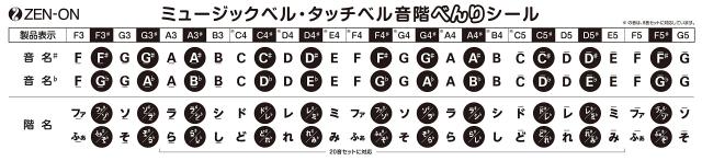 ゼンオン ハンド式タイプ 20音セット ミュージックベル CBR-20_4
