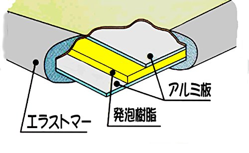 ミエ産業 アルミ組み合わせ式 風呂ふた 製品サイズ(約) 73×137cm アイボリー/ブルー (リバーシブルカラー) 3枚組 日本製 Ag抗菌・防カビ_9