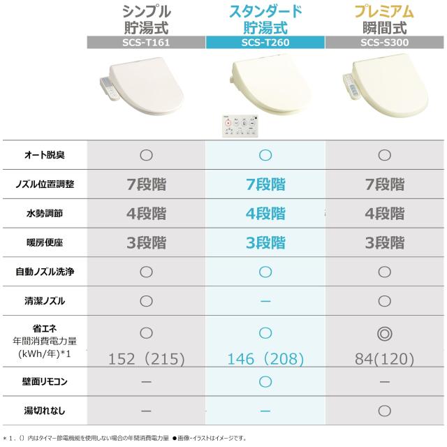 東芝 温水洗浄便座 クリーンウォッシュ オート脱臭・リモコン付 SCS-T260 パステルアイボリー_1