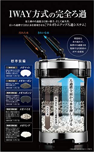 ジェックス GEX AQUA FILTER メガパワー6090 セパレート設計 呼び水
