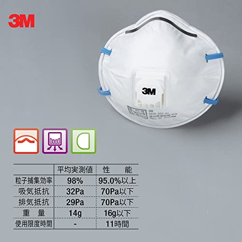 N95同等品] 3M(スリーエム) 防じんマスク 8805-DS2 10枚/箱 国家検定