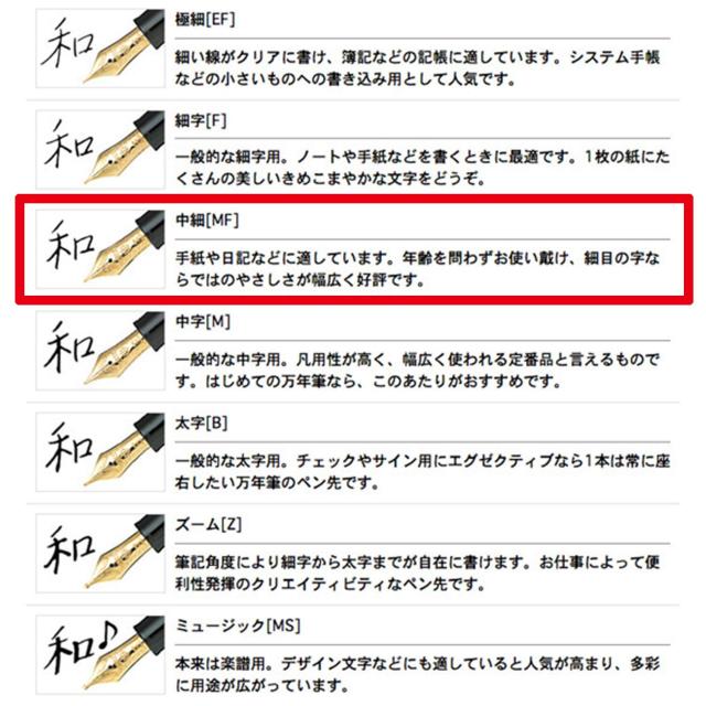 セーラー万年筆 万年筆 プロフィットスタンダード ブラック 中細 11-1219-320_4